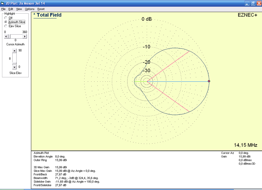 2 x 3el Moxon 3el 14 H plot dia.png